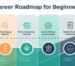 Career Roadmap for Beginners (A Clear Path Without Confusion)