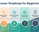 Career Roadmap for Beginners (A Clear Path Without Confusion)
