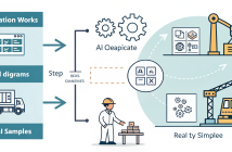 How AI Automation Works (Simple Explanation With Real Examples)