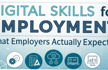 Digital Skills for Employment (What Employers Actually Expect)
